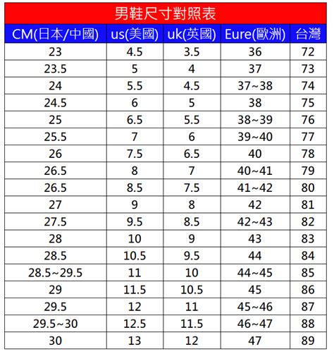 9碼是幾公分|鞋碼對應表、國際腳長cm對照、歐碼、英國碼uk、美。